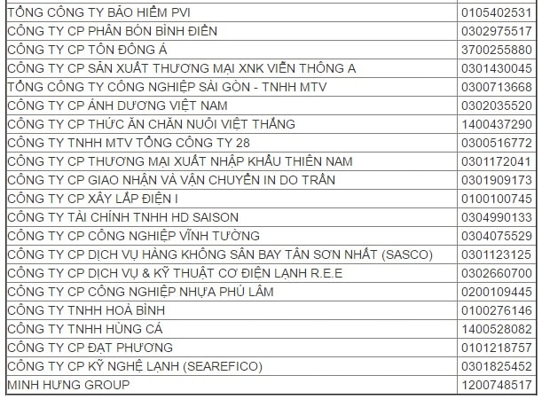 Top 50 Doanh nghiệp xuất sắc nhất năm 2017 – Top 50 Vietnam the Best 2017