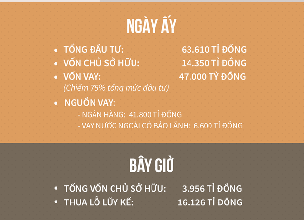 Muối mỏ Kali tại Lào trở thành đại dự án thứ 5 của Vinachem và là đại dự án ngàn tỉ thứ 13 của ngành công thương bị thua lỗ, gây thất thoát.