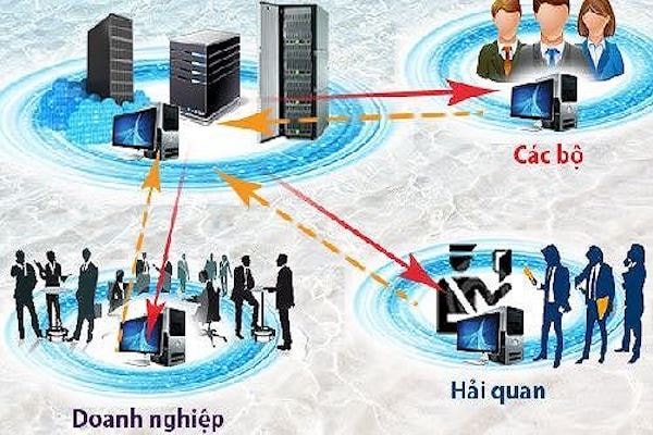 Việt Nam sẽ triển khai cơ chế một của ASEAN vào năm 2018. (Ảnh minh hoạ, nguồn: Internet).