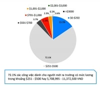 Người lao động chưa hiểu về mức lương thị trường