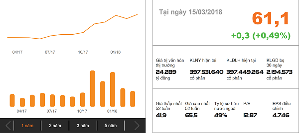 Thông tin cổ phiếu FPT (nguồn: fpt.com.vn)