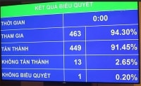 22.938 tỷ đồng đầu tư Dự án Cảng hàng không quốc tế Long Thành