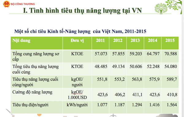 Bảng thống kê