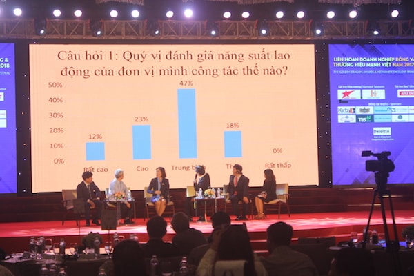 Câu hỏi khảo sát về chất lượng nguồn nhân lực tại Diễn đàn CEO 2018