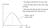 Đề xuất đánh thuế tài sản nhà 700 triệu: “Vận dụng định mức rất lỗi thời”