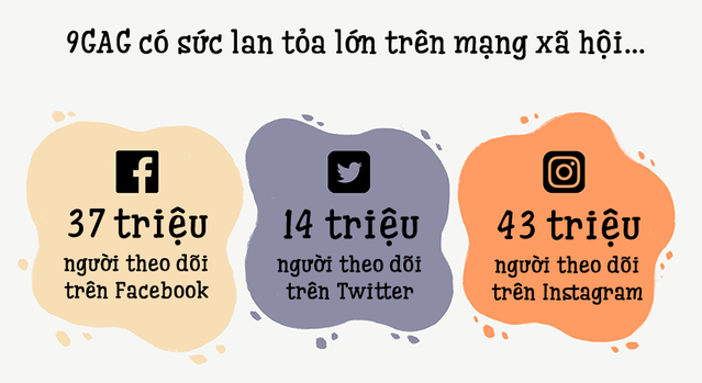 Độ phổ biến của 9GAG trên mạng xã hội