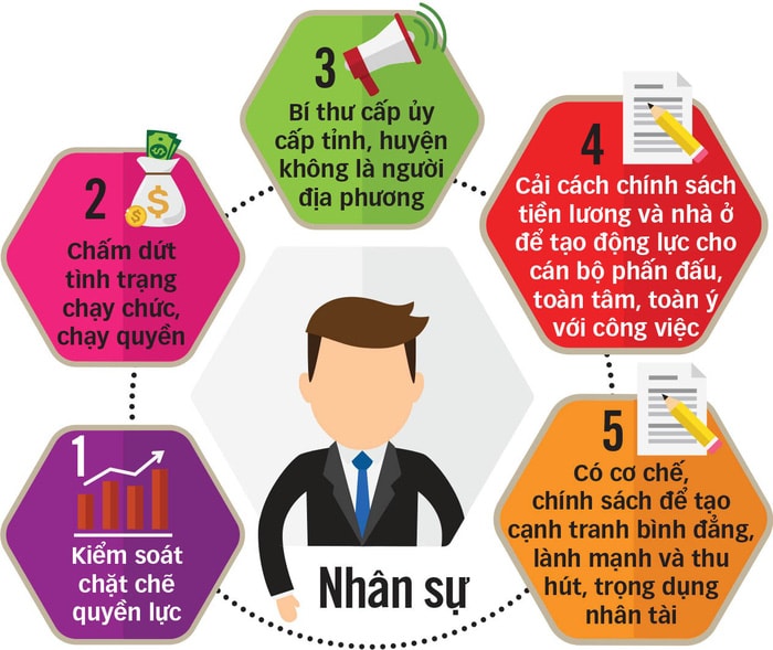 Công tác cán bộ đang được bàn tại Hội nghị BCH TW lần thứ 7 (Ảnh tuoitre.vn)