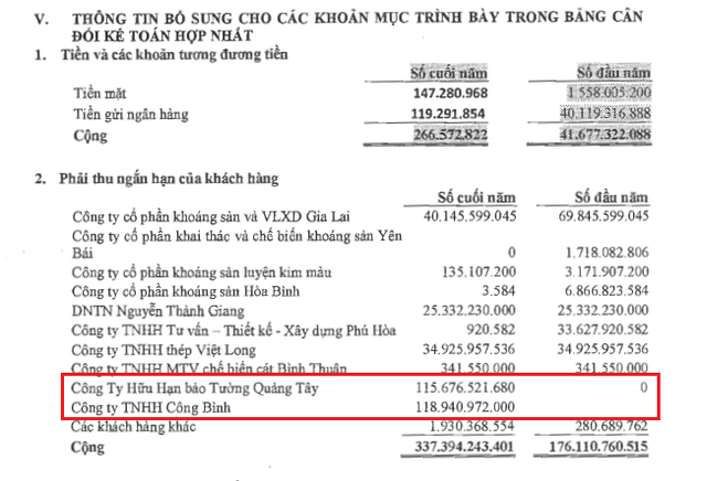 Nguồn: BCTC hợp nhất KSA quý III/2017