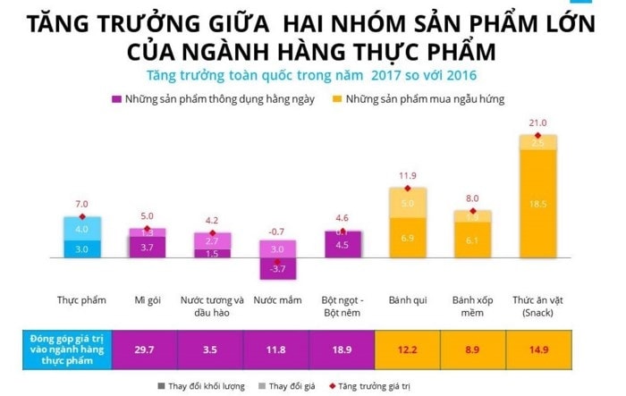 Nguồn: Nielsen Việt Nam