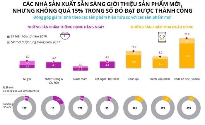 Nguồn: Nielsen Việt Nam