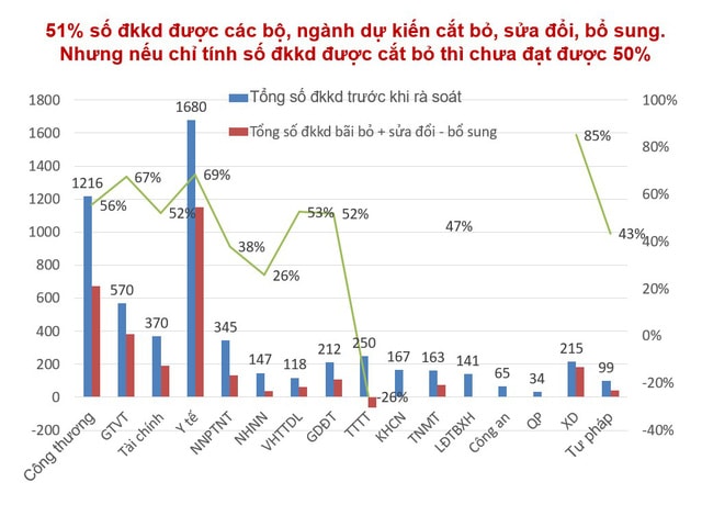 Nguồn: Viện nghiên cứu Quản lý Kinh tế Trung ương