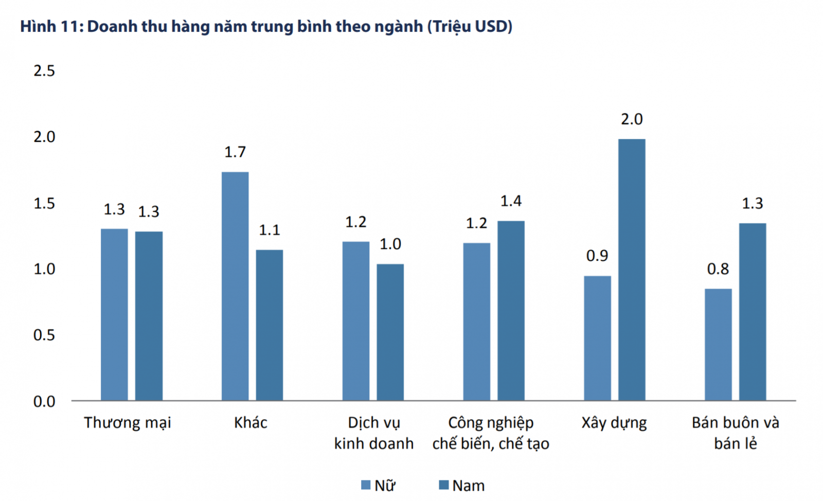 Nguồn: Nghiên cứu khảo sát IFC 2017