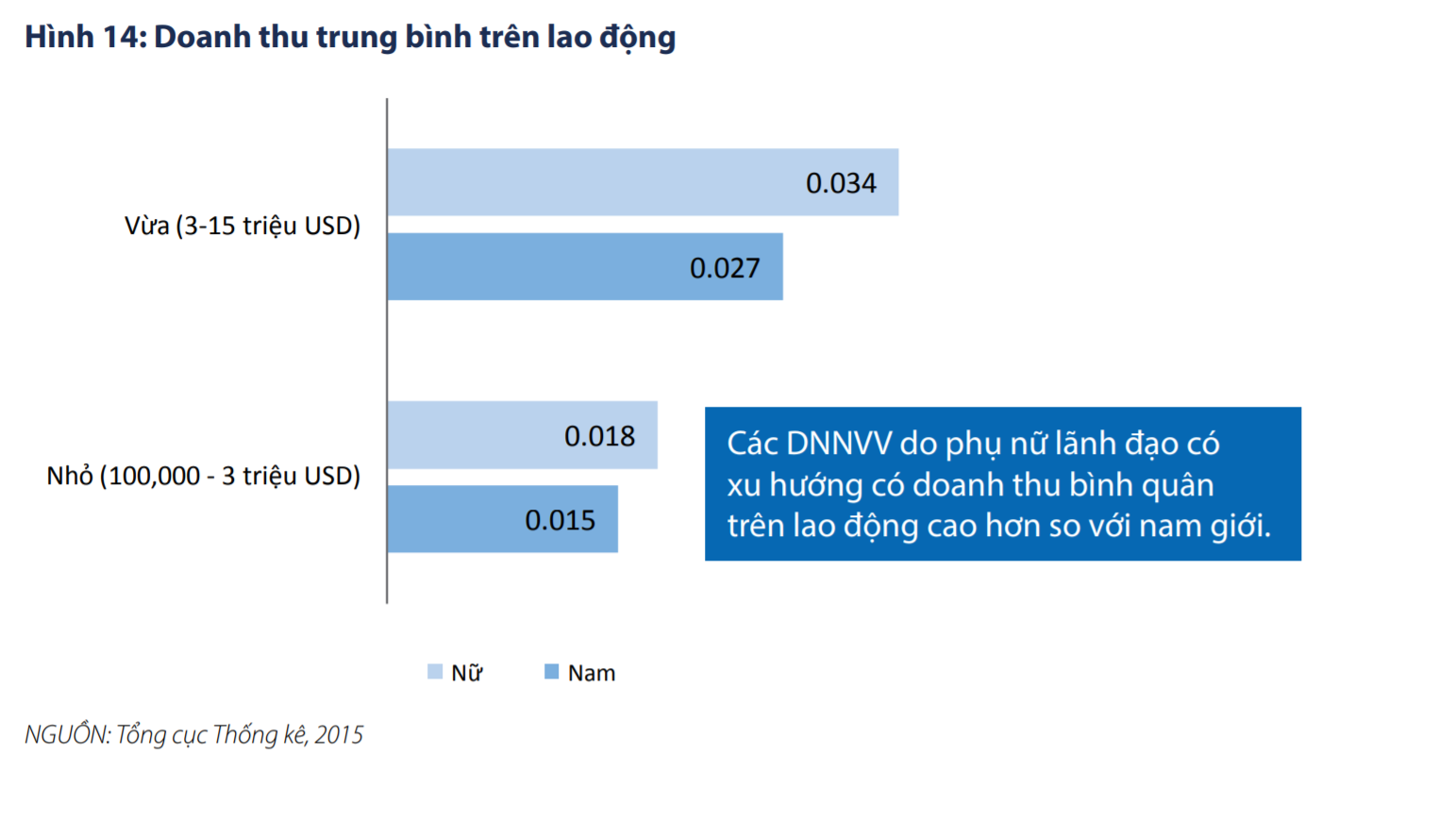 Nguồn: Nghiên cứu Khảo sát IFC 2017