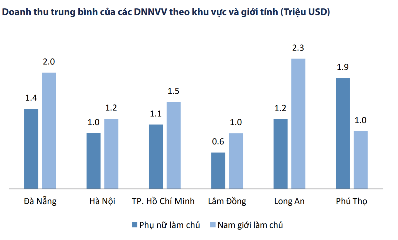 Nguồn: Nghiên cứu Khảo sát IFC 2017