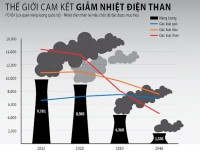 Phát triển năng lượng tái tạo: Được ưu tiên nhưng vẫn khó!