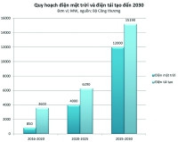 Gelex thử thách điện mặt trời