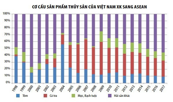 Nguồn: VASEP