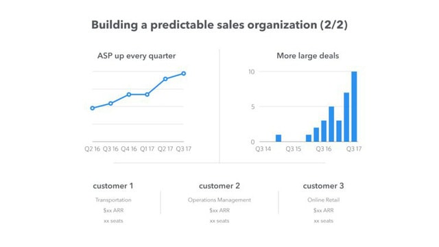 Chiến lược kết hợp giữa sale và marketing để tìm kiếm nhiều khách hàng hơn nữa