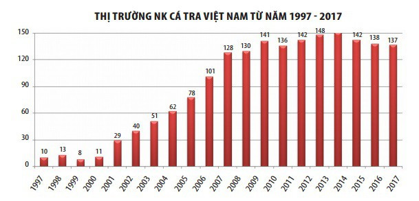 Nguồn: VASEP