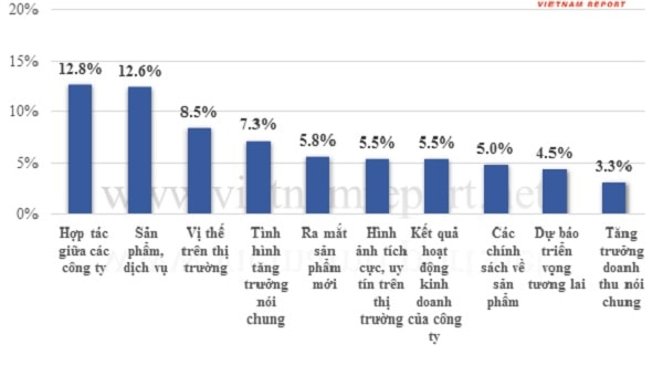 Dữ liệu Media Coding về các công ty bảo hiểm từ tháng 06/2017 đến tháng 05/2018.  Nguồn: Vietnam Report