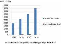 QBS vẫn “bí” vì DAP