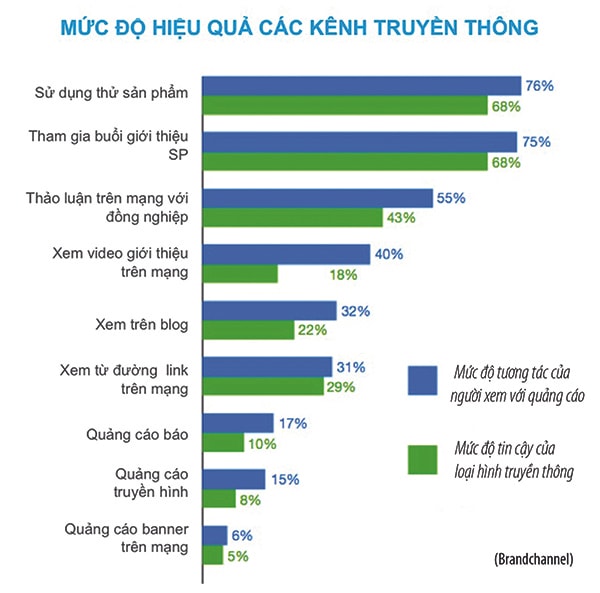 p/Tại Việt Nam nhiều công nghệ mới như thực tế ảo, bigdata, IoT… đã không còn xa lạ khi mà nhiều doanh nghiệp tập trung nghiên cứu và tích hợp vào sản phẩm của họ. Hơn nữa, Việt Nam hiện có khoảng 6 Trung tâm Dữ liệu quốc gia, chưa kể các nhà mạng viễn thông cũng sở hữu các Trung tâm dữ liệu riêng.