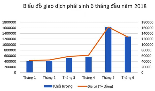 Giao dịch chứng khoán phái sinh 6 tháng đầu năm 2018.p/