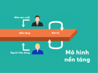 Mô hình nền tảng phát triển mạnh mẽ nhờ đâu?