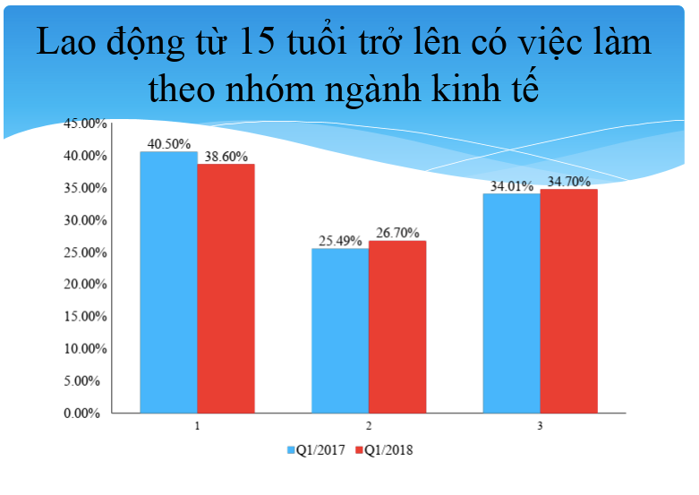 Tỷ lệ