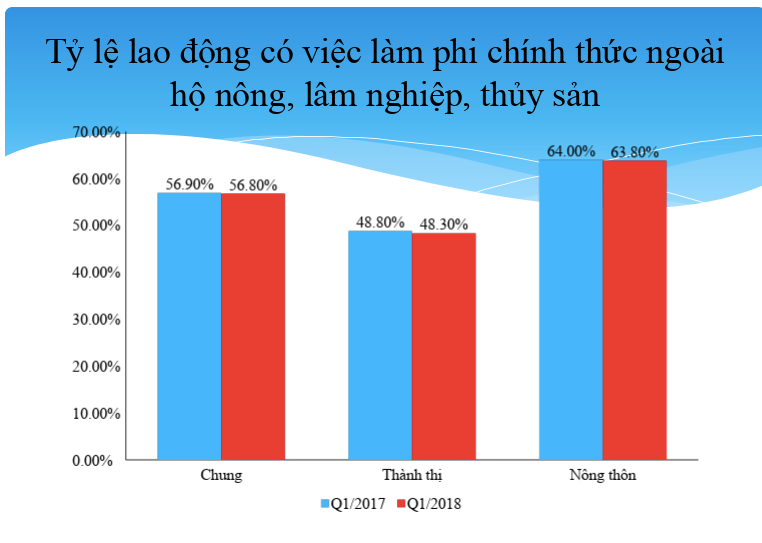 Tỷ lệ