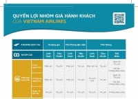 Vietnam Airlines bỏ phụ thu dịch vụ bán vé trên website