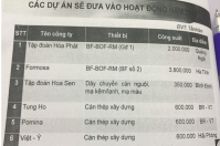 Đầu tư vào ngành thép Việt Nam sẽ thế nào sau quyết định của Trump?