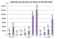 Thị trường mua bán nợ vướng giấy phép con?