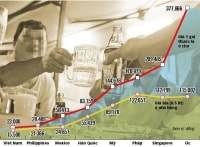 Dự Luật Phòng chống tác hại của rượu, bia: băn khoăn 