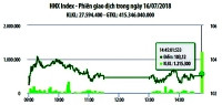 Thị trường chứng khoán có đi theo kịch bản tích cực?