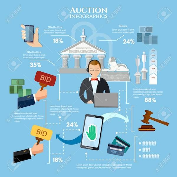 Đấu thầu qua mạng đang ghi nhận nhiều kết quả tích cực.