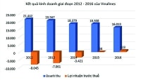 Chờ thẩm định giá Vinalines