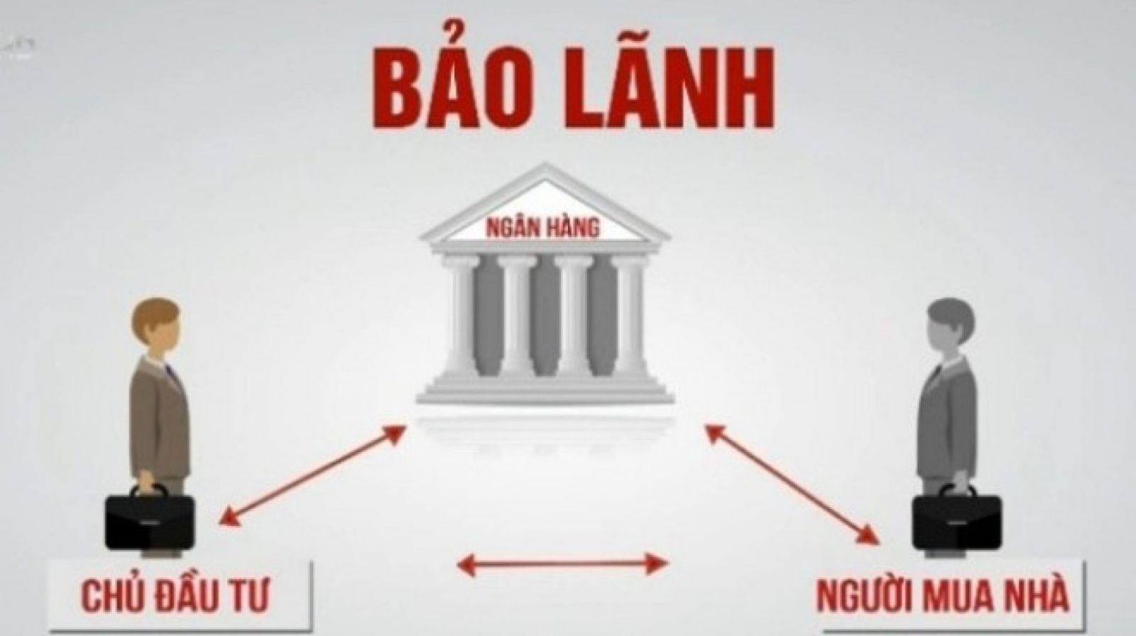 Khách hàng sẽ được lợi, an toàn hơn khi mua nhà có bảo lãnh của ngân hàng (ảnh minh họa)