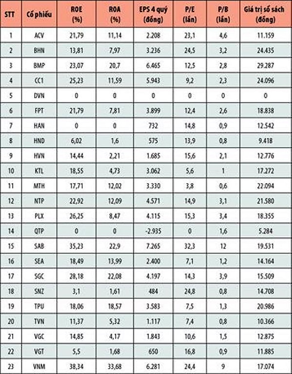 p/Các doanh nghiệp lớn tiêu biểu dự kiến thoái vốn nhà nước trong năm 2018 