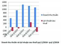 PVD nan giải với bài toán cho thuê giàn khoan