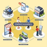 Omnichanel - động lực cho thương mại điện tử