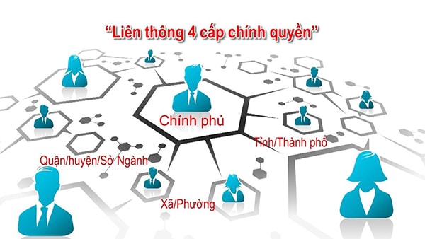 p/Từ vị trí 89 năm 2016, Việt Nam đã tăng 1 hạng trong báo cáo Chỉ số phát triển chính phủ điện tử 2018 của Liên Hợp Quốc