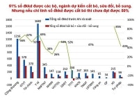 “Cuộc chiến” mới với điều kiện kinh doanh