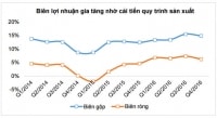 Giải mã cổ phiếu “nóng” AAA