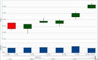 VN-Index có dễ vượt đỉnh 11 năm?