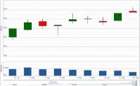 Kỳ vọng nhịp tăng mới cho VN-Index