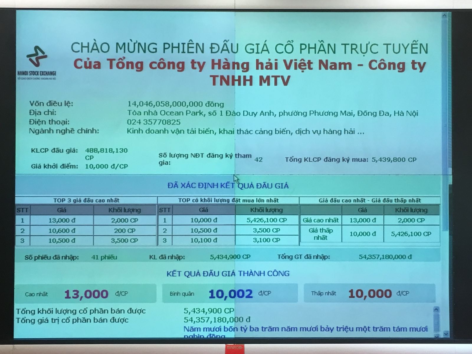 Nếu đợt IPO thành công, vốn nhà nước sẽ giảm về 65%, nhà đầu tư ngoài sở hữu 34,8% vốn và 0,2% do công nhân viên, và tổ chức công đoàn sở hữu.