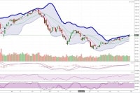 VN-Index sẽ “hất tung” 1.000 điểm phiên cuối tuần?