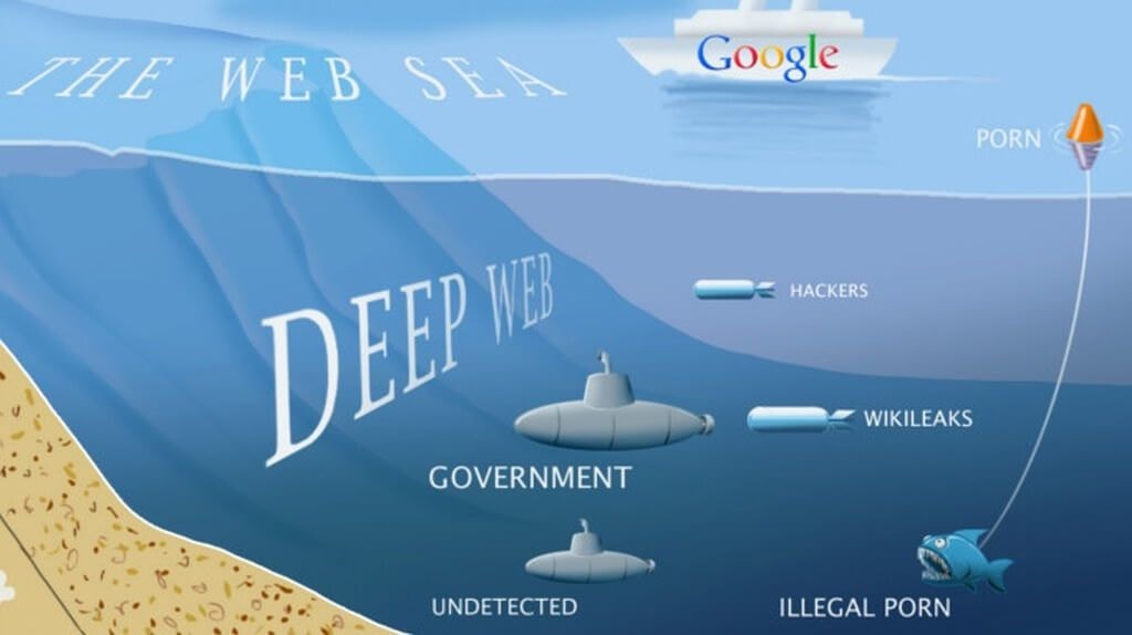 Deep web lớn gấp 500 lần web chúng ta đang dùng