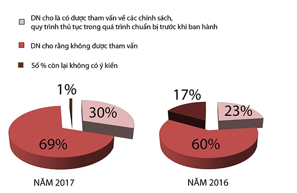  Quan điểm của các doanh nghiệp tại Khánh Hòa về việc ngành thuế tham vấn chính sách